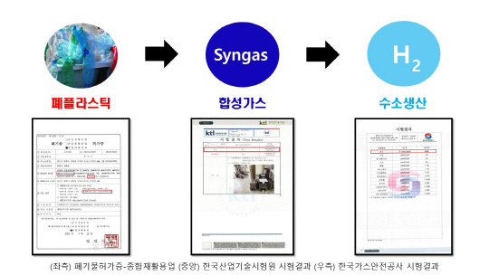 디카본 시험결과지. 디카본 제공.